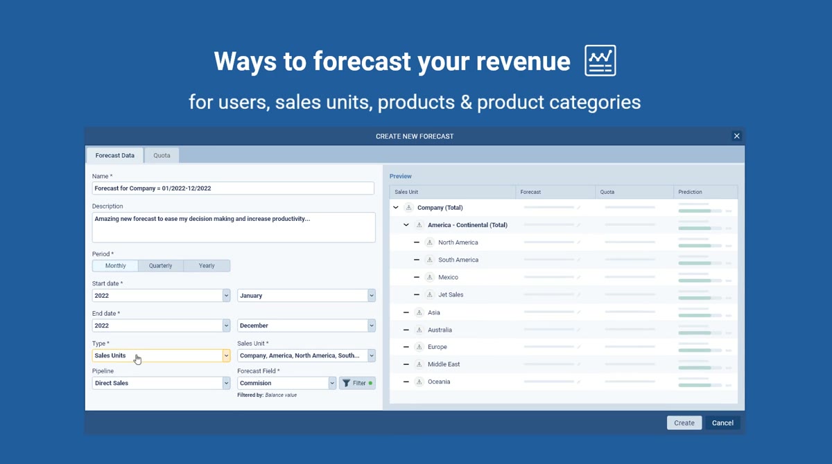 A forecast chart for a sales team